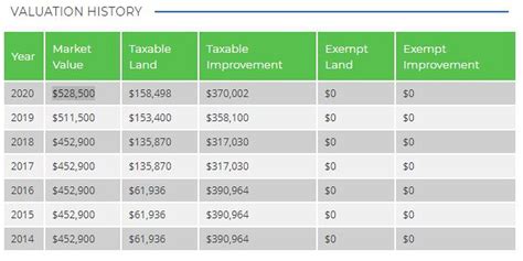philadelphia property tax records